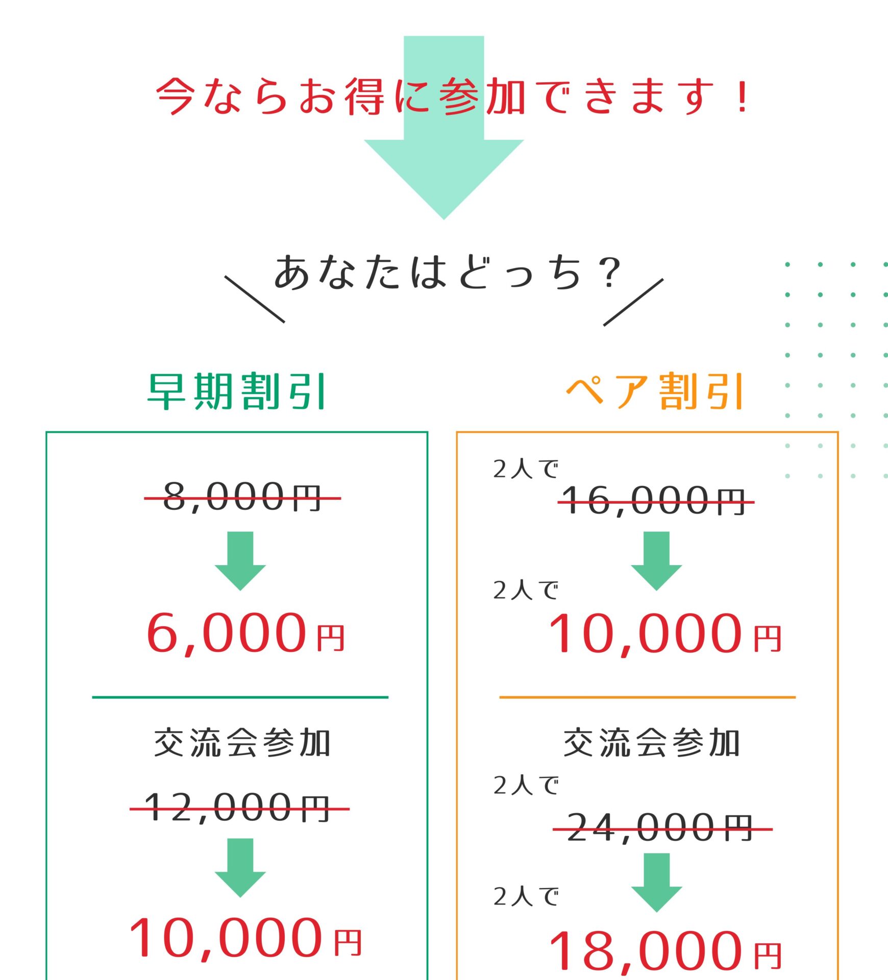 早期割引、ペア割引